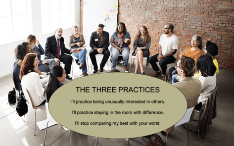 Three Practices Group